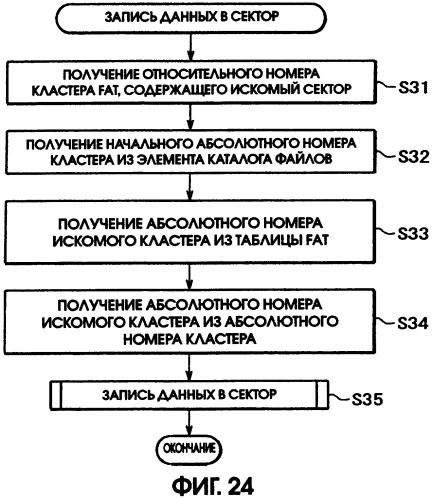 Способ записи данных на носитель записи (патент 2303822)