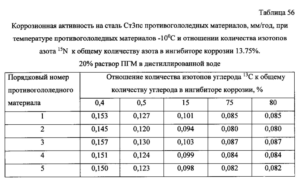 Способ получения твердого противогололедного материала на основе пищевой поваренной соли и кальцинированного хлорида кальция (варианты) (патент 2596780)