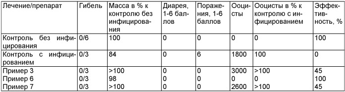 Дезинфицирующее средство для борьбы с паразитическими простейшими (патент 2419287)