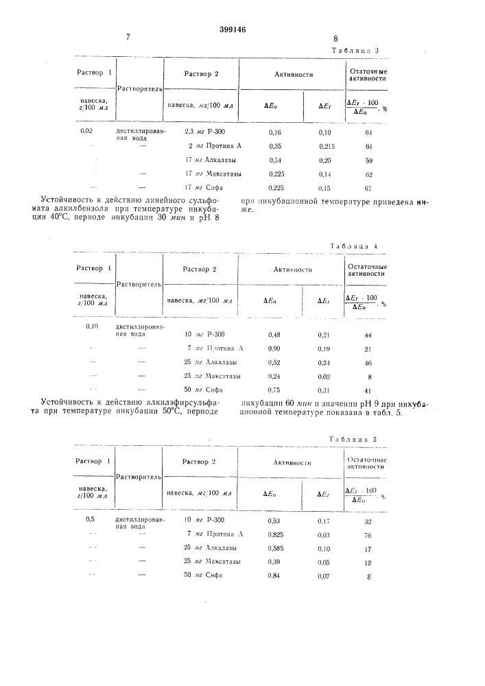 И откйытий (патент 399146)
