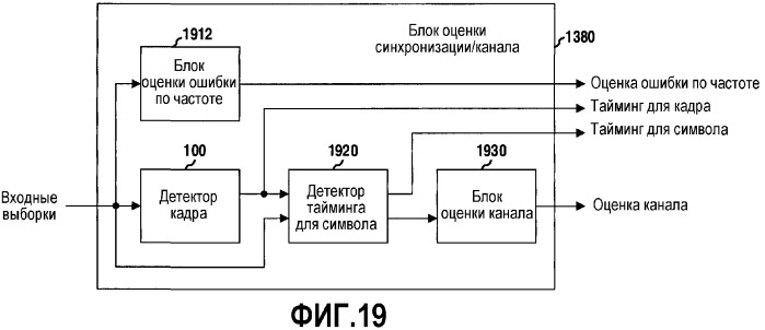 Оценка тайминга в приемнике ofdm (патент 2335853)