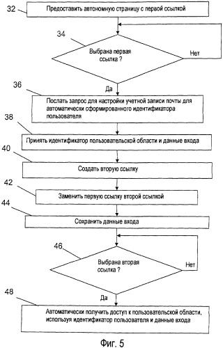 Упрощенный доступ к службам сообщений (патент 2441276)