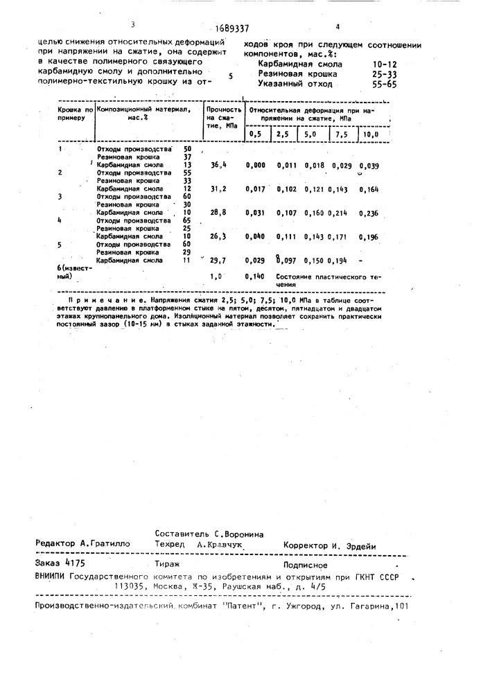 Изоляционная композиция (патент 1689337)