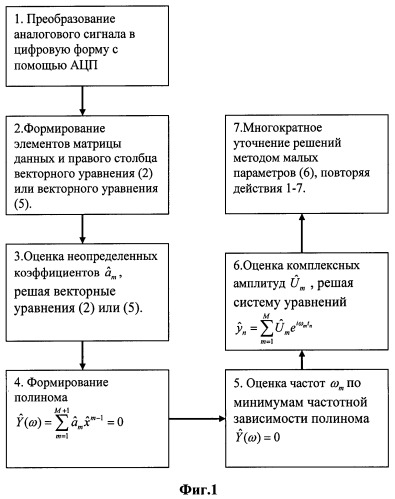 Способ доплеровской фильтрации ионосферных сигналов (патент 2516589)