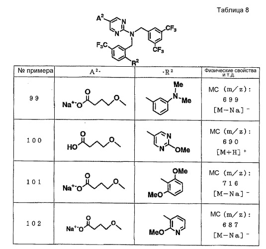 Соединения трехзамещенного амина и их применение в качестве ингибиторов белка переноса холестерилового эфира (сетр) (патент 2412937)