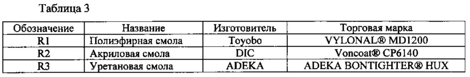 Электротехническая листовая сталь с изоляционным покрытием (патент 2644487)
