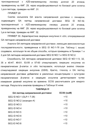 Соединения агонисты рецептора глюкагоноподобного белка-1 (glp-1r) (патент 2432361)