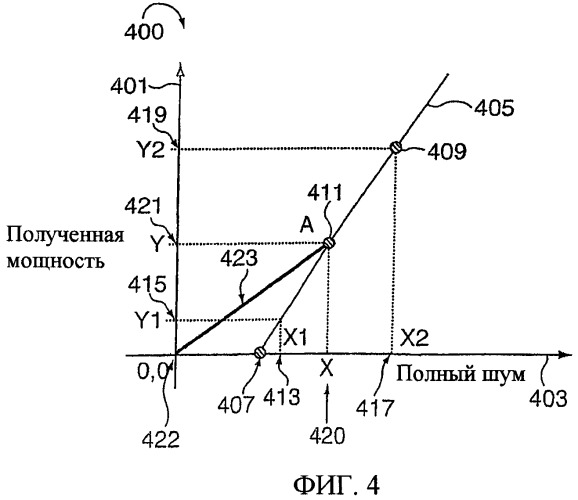 Пилот-сигналы для использования в многосекторных ячейках (патент 2521522)