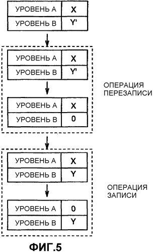 Безопасный способ изменения данных, записанных в карточке с памятью (патент 2353973)