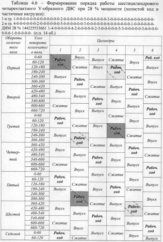 Способ дискретного изменения мощности двс (патент 2473818)