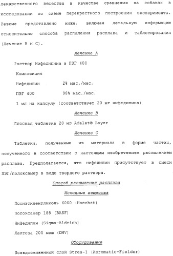 Регулируемая агломерация (патент 2330642)