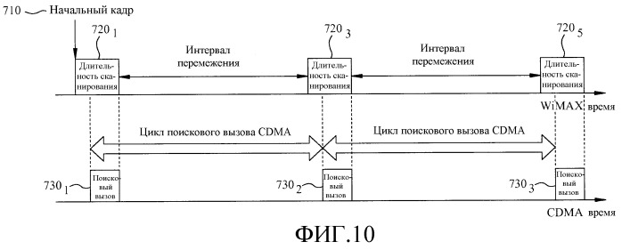 Многорежимный терминал, сканирующий запрос для выравнивания интервала сканирования wimax с окном поискового вызова cdma (патент 2479161)