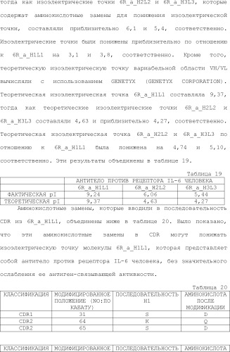 Способ модификации изоэлектрической точки антитела с помощью аминокислотных замен в cdr (патент 2510400)