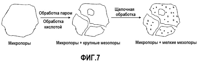 Модифицированные цеолиты y с тримодальной внутрикристаллической структурой, способ их получения и их применение (патент 2510293)