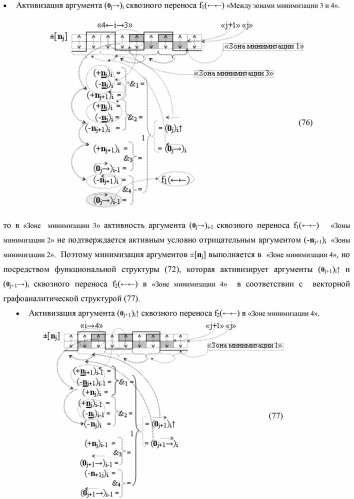 Способ формирования сквозного последовательного переноса в процедуре логического дифференцирования d/dn позиционных аргументов [mj]f(2n) с учетом их знака для формирования позиционно-знаковой структуры &#177;[mj]f(+/-)min с минимизированным числом активных в ней аргументов (варианты) (патент 2420869)