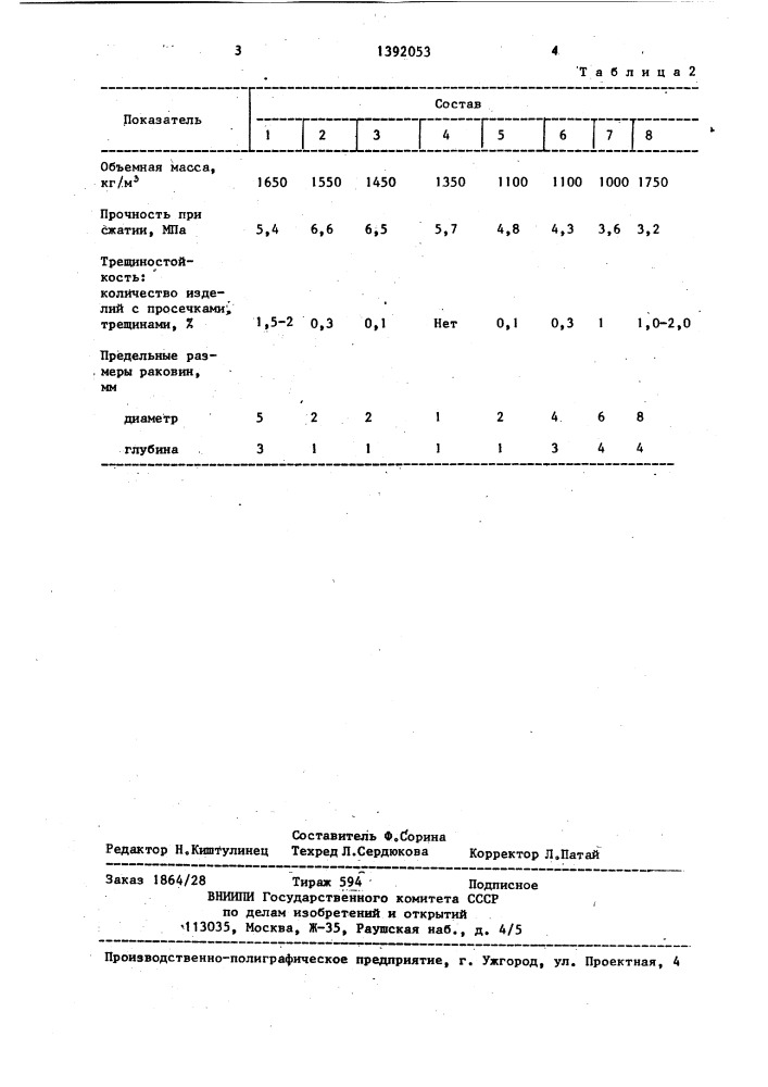 Композиция для изготовления строительных изделий (патент 1392053)