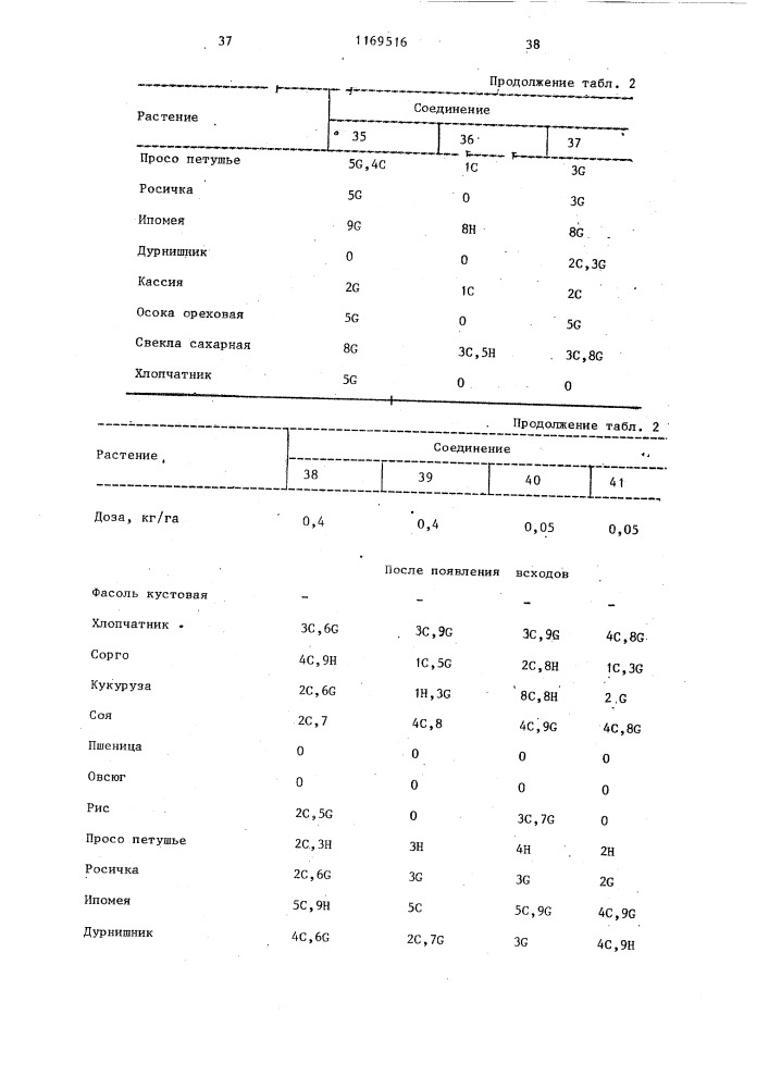 Способ борьбы с нежелательной растительностью (патент 1169516)