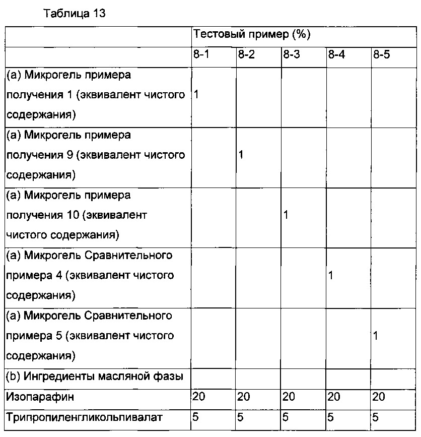 Микрогелевый эмульгатор типа "ядро-оболочка" и эмульсионная композиция типа "масло в воде" (патент 2607088)