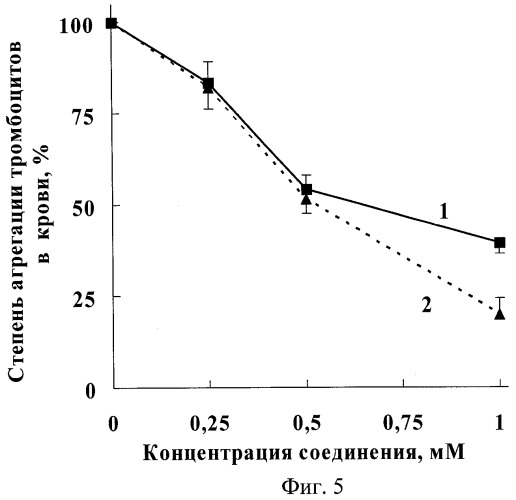 Соединение, реагирующее с тиольной группой атомов и угнетающее функции тромбоцитов (патент 2452727)