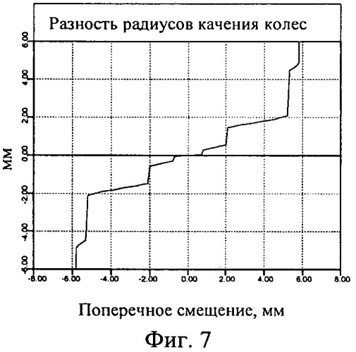 Профиль железнодорожного колеса (патент 2454331)