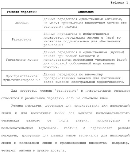 Система беспроводной локальной вычислительной сети со множеством входов и множеством выходов (патент 2485697)