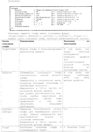 Способы и системы разметки документов (патент 2370810)