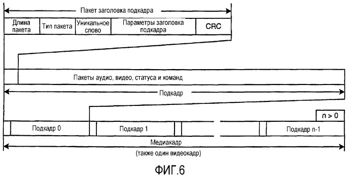 Интерфейс высокоскоростной передачи данных с улучшенным управлением соединением (патент 2341906)