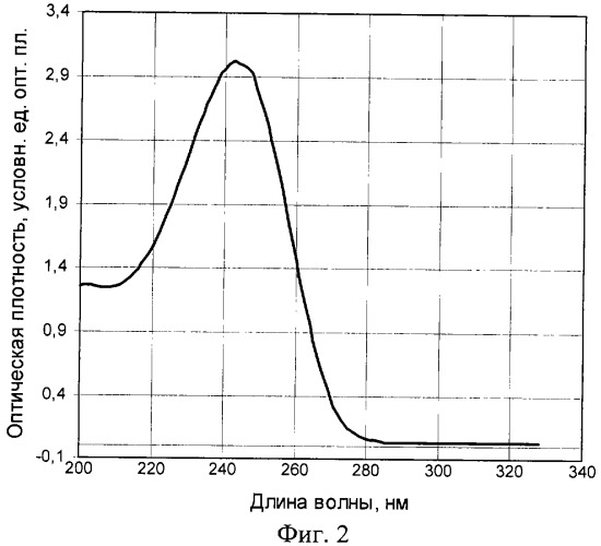 Средство &quot;экдистерон-80&quot;, обладающее кардиопротекторной, адаптогенной, антигипоксической, гастропротекторной, термопротекторной, анаболической и актопротекторной активностью, и способ его производства (патент 2321420)