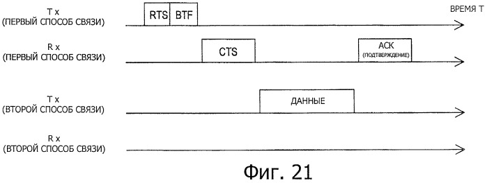 Устройство связи, способ управления связью и система связи (патент 2529005)