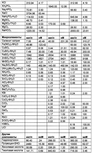 Получение антител против амилоида бета (патент 2418858)