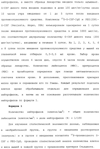 Физиологически активный полипептидный конъюгат, обладающий пролонгированным периодом полувыведения in vivo (патент 2312868)