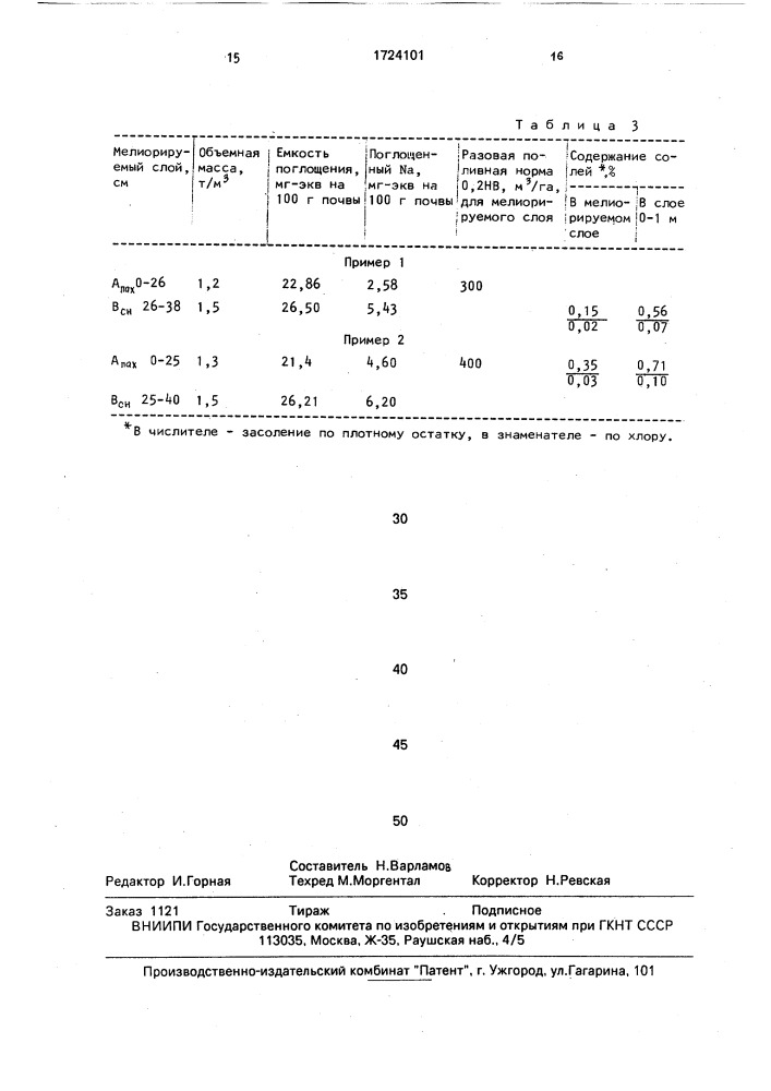 Способ мелиорации почв солонцового комплекса (патент 1724101)