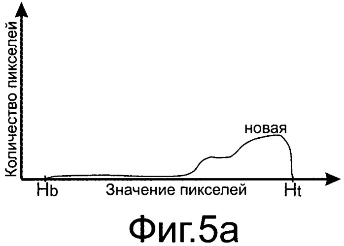 Способ классификации банкнот (варианты) (патент 2421818)