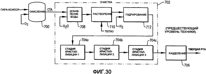 Система окисления, использующая внутреннюю конструкцию для улучшения гидродинамики (патент 2418629)