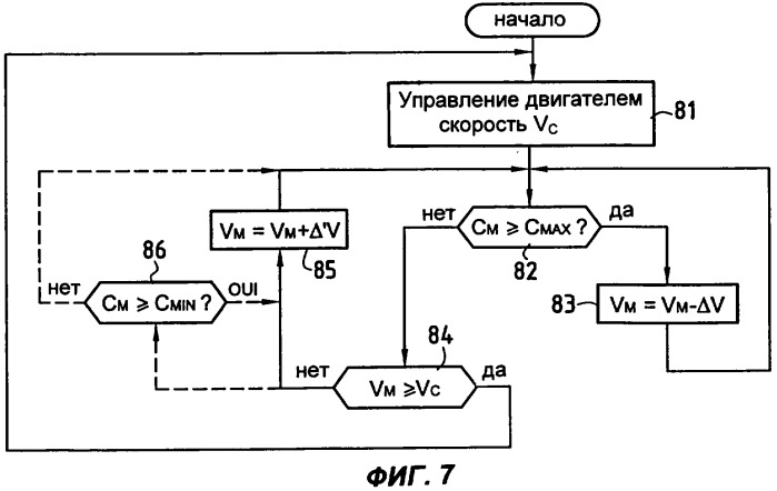 Способ и устройство управления подачей прорабатываемой иглами волокнистой пластины (патент 2281351)