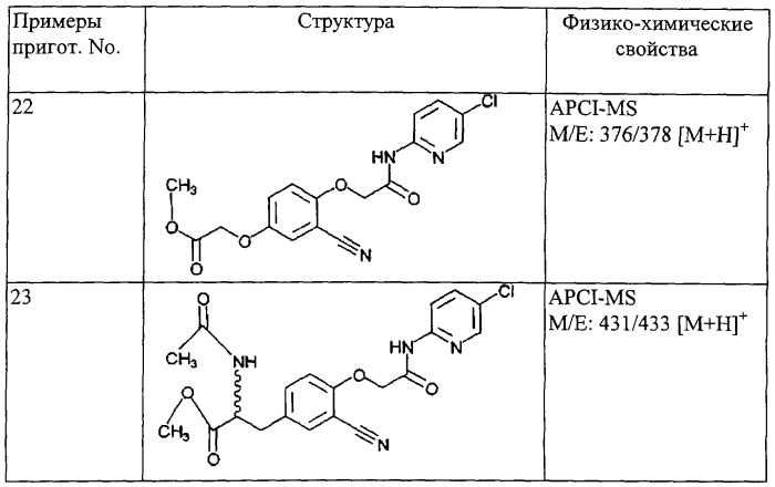 Производные бензофурана (патент 2286344)