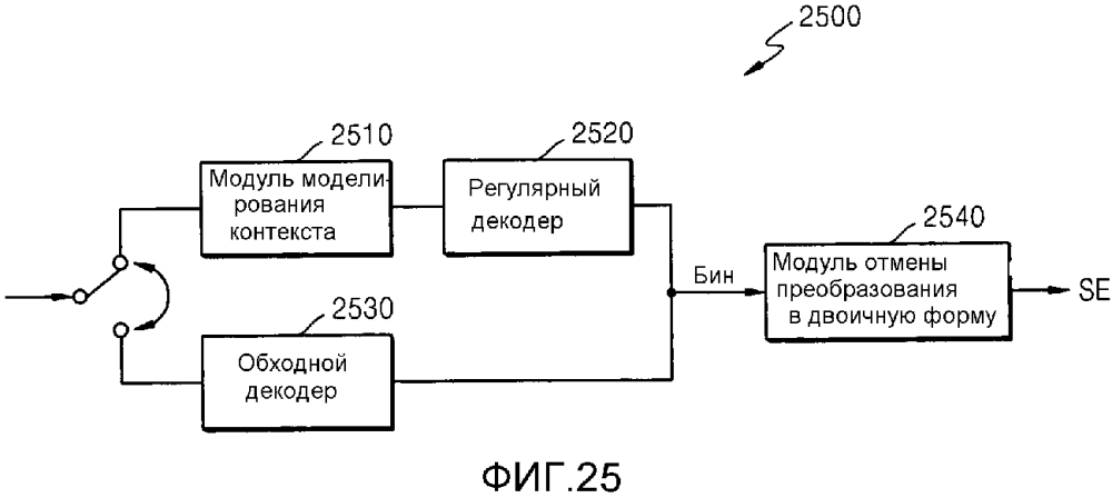 8tr декодирование доп функций bmw