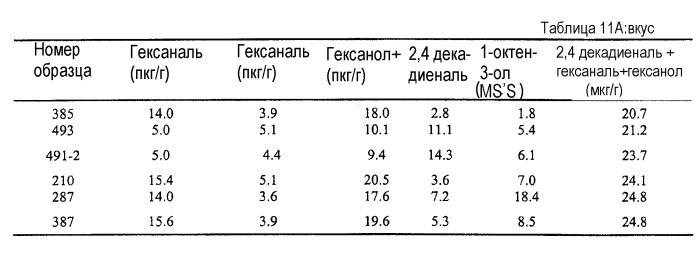 Соевые композиции с улучшенными органолептическими свойствами и способы их получения (патент 2375917)