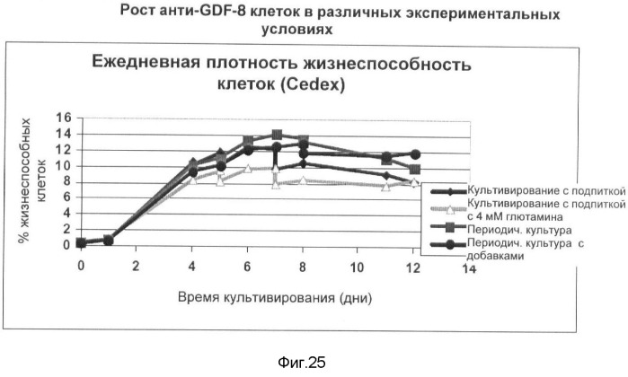 Получение рекомбинантного белка pфно-lg (патент 2458988)