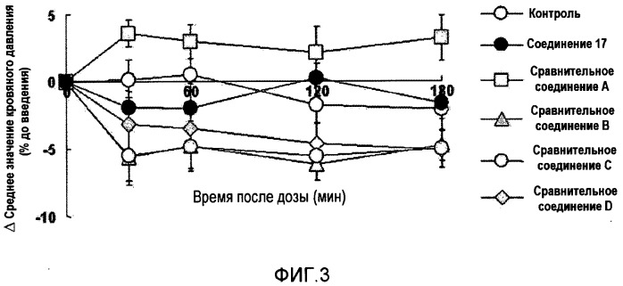 Соединение, обладающее сокращающей детрузор активностью и релаксирующей уретральный сфинктер активностью (патент 2531350)