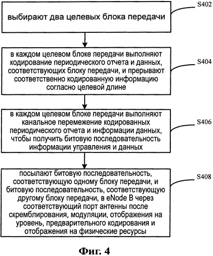 Способ и устройство для передачи периодического отчета по линии обратной связи (патент 2575807)