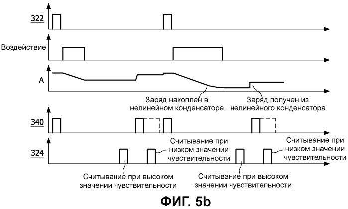 Детектор рентгеновского излучения с широким динамическим диапазоном и улучшенным отношением сигнал - шум (патент 2509321)