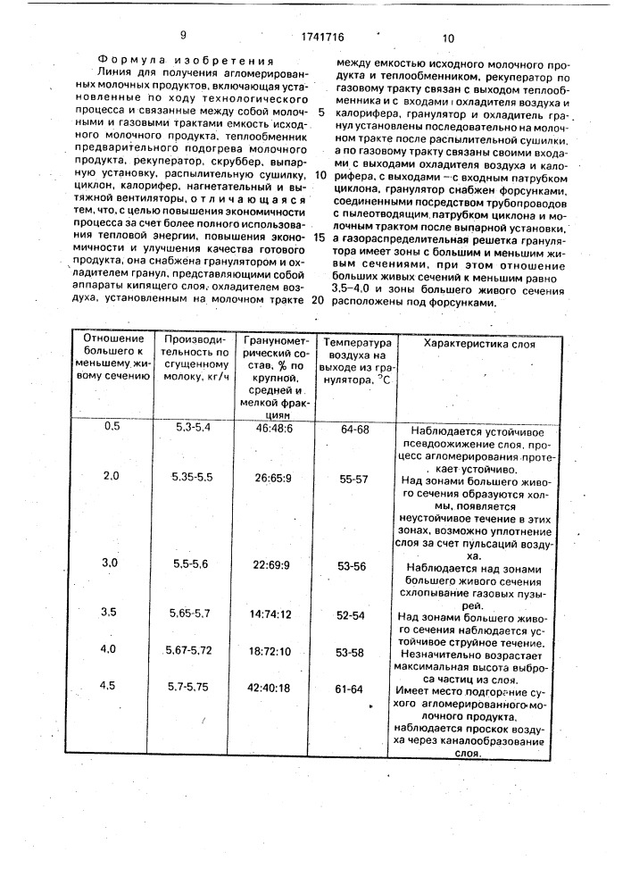 Линия для получения агломерированных молочных продуктов (патент 1741716)