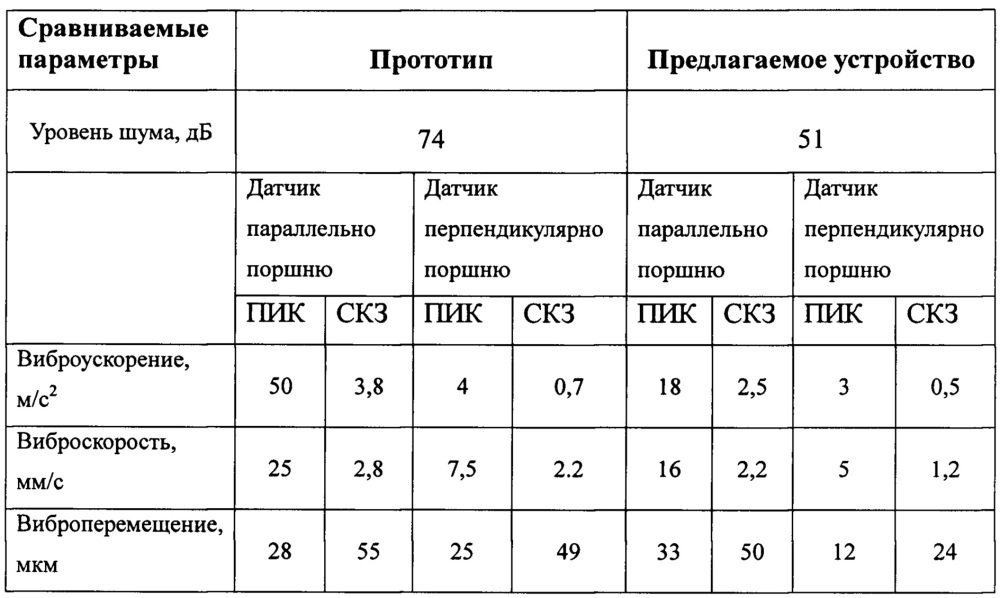 Дозировочный насос (патент 2654808)