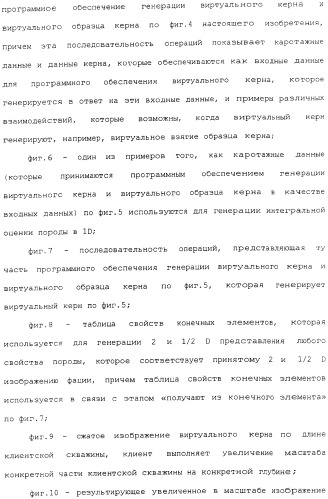 Генерация и отображение виртуального керна и виртуального образца керна, связанного с выбранной частью виртуального керна (патент 2366985)