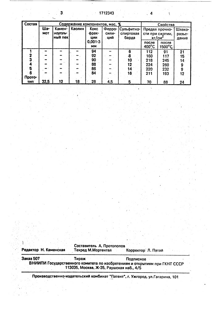 Огнеупорная масса (патент 1712343)