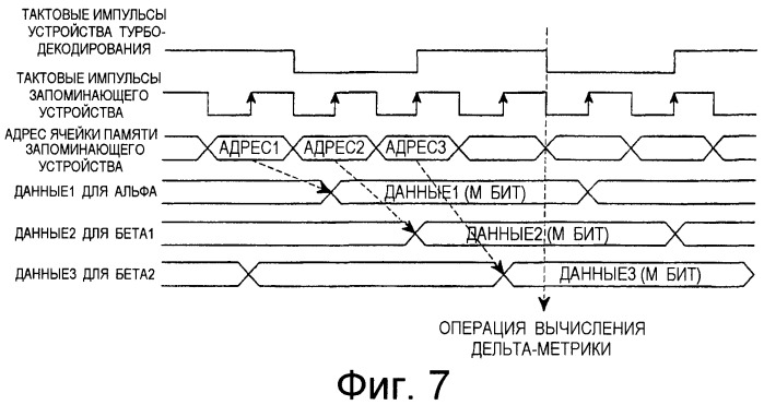 Устройство и способ турбодекодирования (патент 2273093)