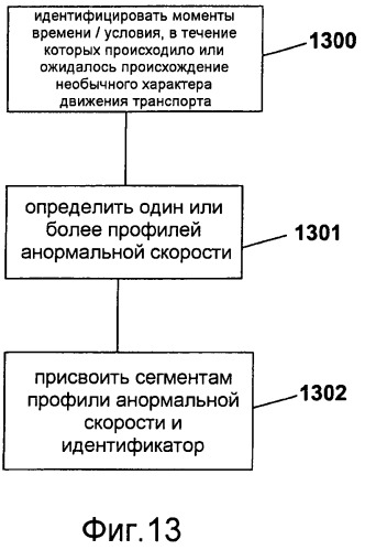 Способ и машина для генерирования картографических данных и способ и навигационное устройство для определения маршрута, используя картографические данные (патент 2489681)