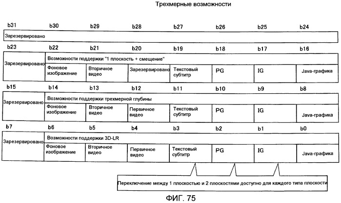 Носитель записи, устройство воспроизведения и интегральная схема (патент 2525750)