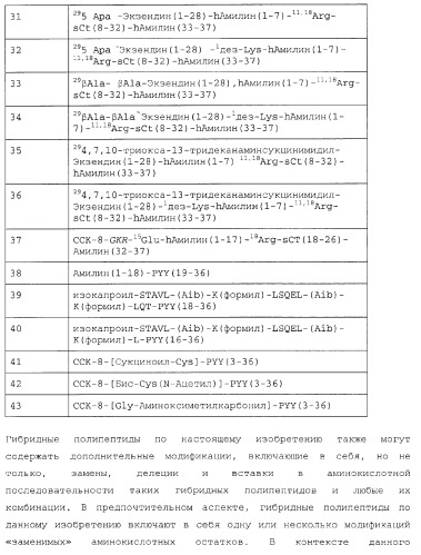 Гибридные полипептиды с селектируемыми свойствами (патент 2378285)